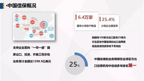 運(yùn)用政策性出口信用保險(xiǎn)，為農(nóng)產(chǎn)品企業(yè)出口保駕護(hù)航——中國出口信用保險(xiǎn)公司客戶服務(wù)部牛惠蓮總經(jīng)理在第一屆中國古田食用菌大會的演講摘要